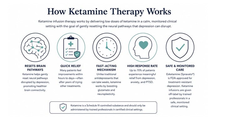howketaminetherapyworks